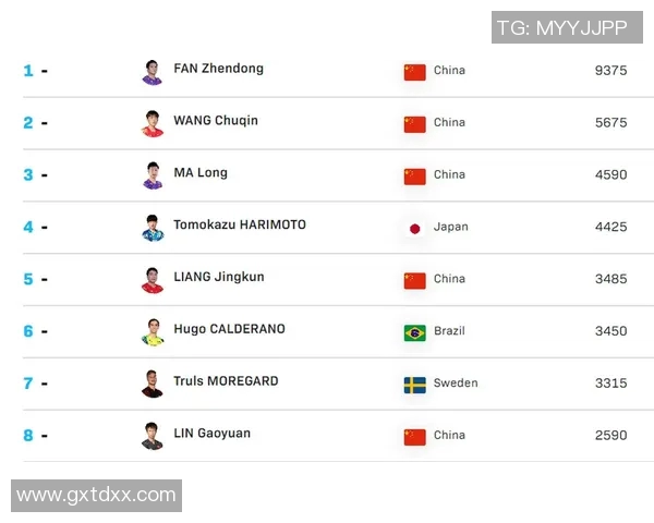 武汉乒乓球队在全国速度排行榜中荣登第十名展现实力与潜力